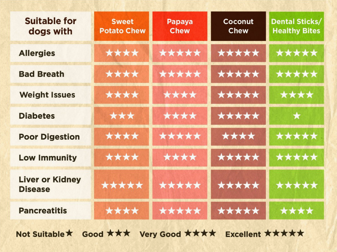 Banana and Peanut Butter Chewing Sticks