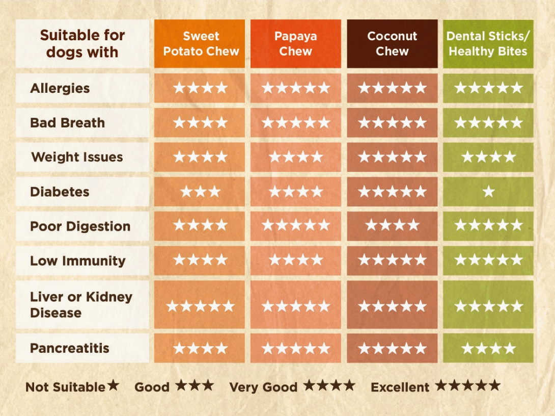 Soopa Tørret kokosnødde chew - 100g